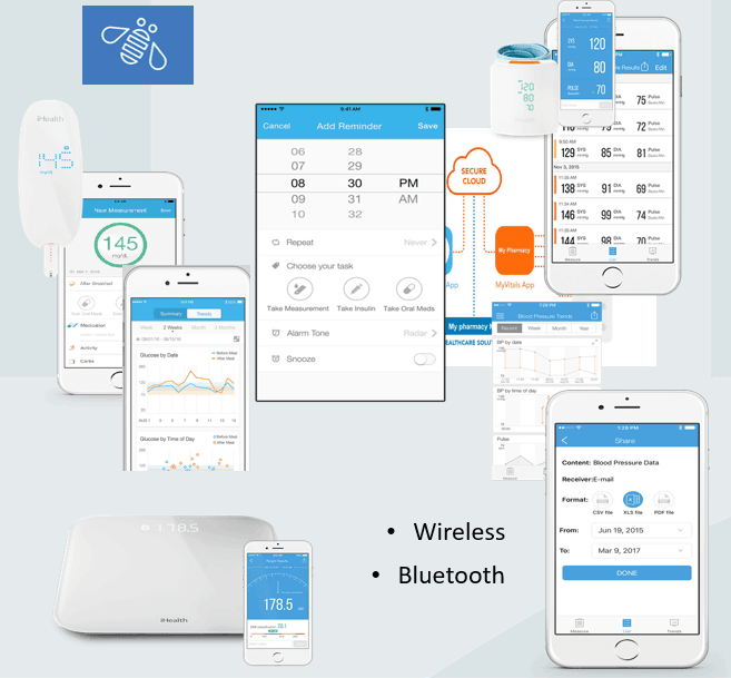 Remote Patient Monitoring | IBM AI Patient vitals Analysis | PK+ OneCare monitoring