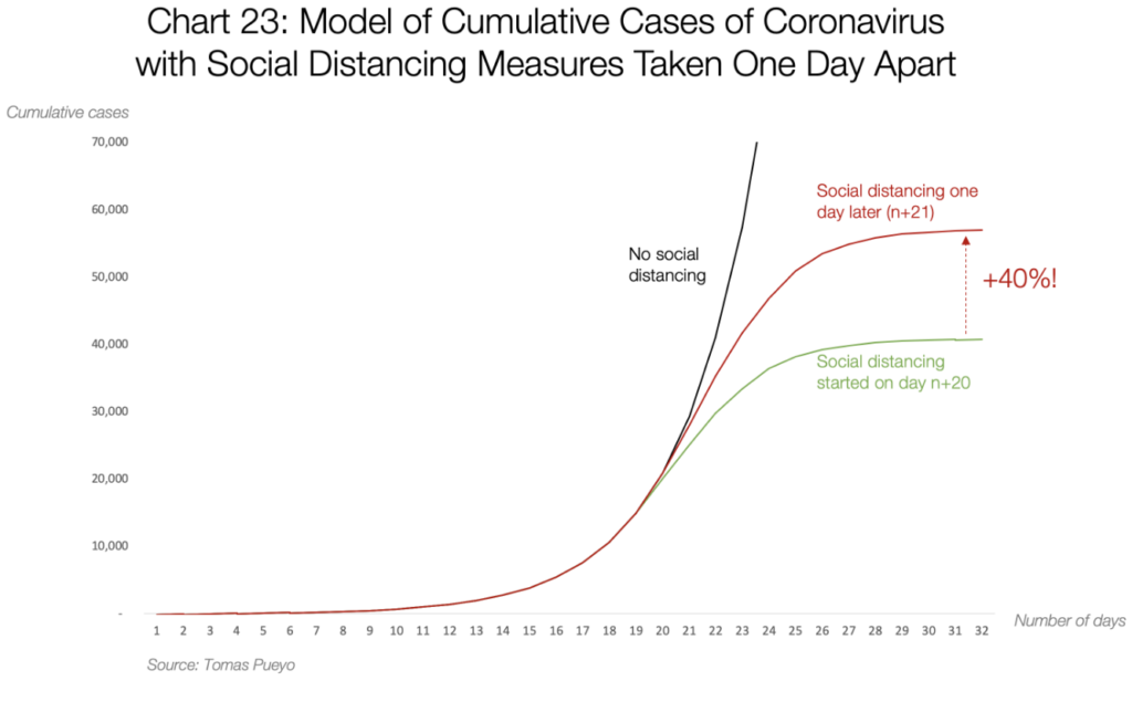 Coronavirus: Why You Must Act Now