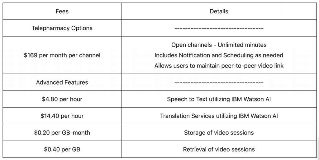 Telehealth-price